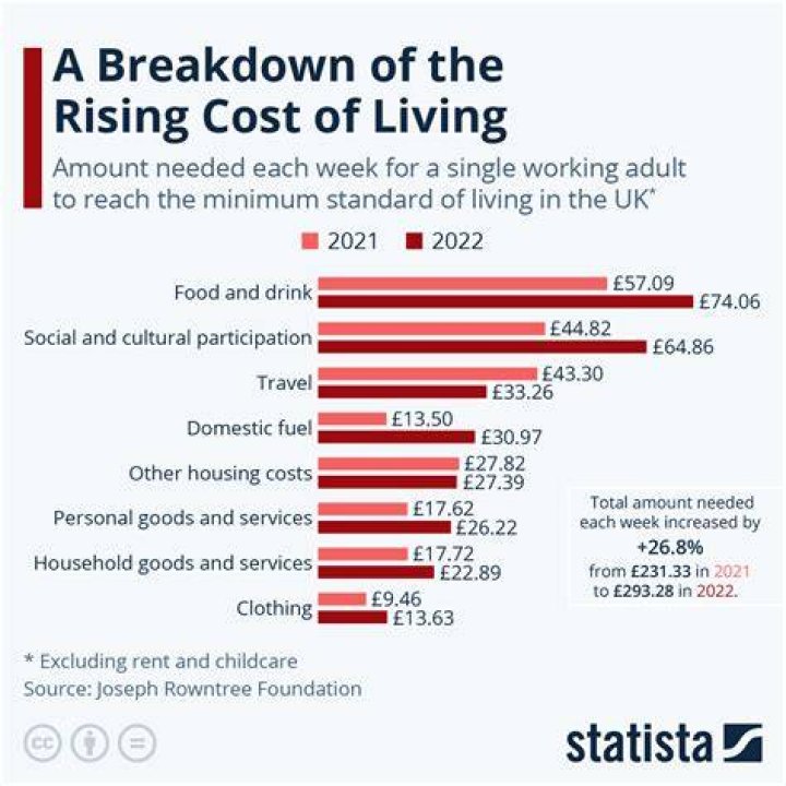 How does marketing deliver standard of living?