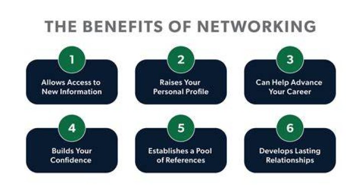 How does networking help your career?