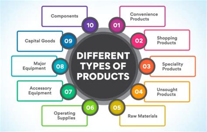 How does new products help a business?