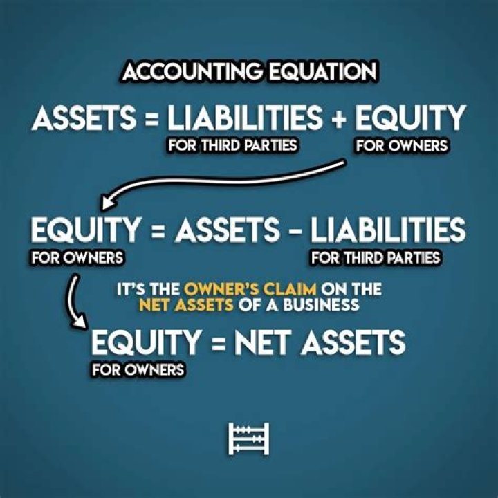 How does paying a liability affect the accounting equation?