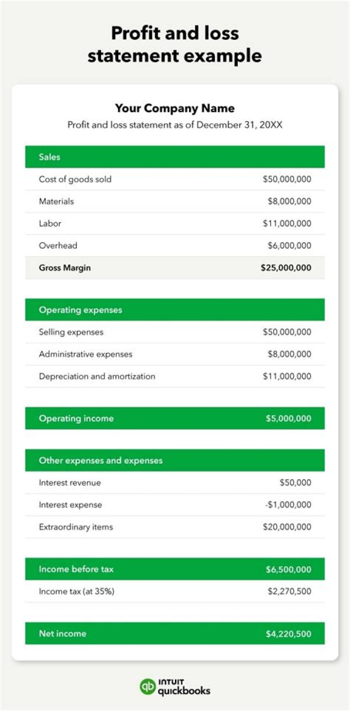 How does profit affect a business?