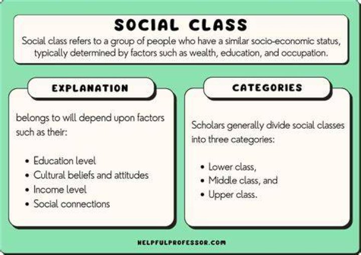 How does social class affect decision making?
