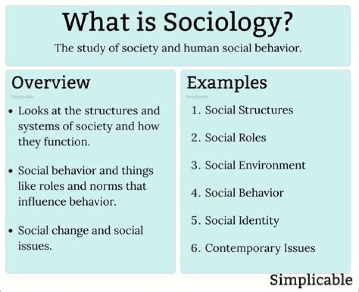 How does sociology help with business?