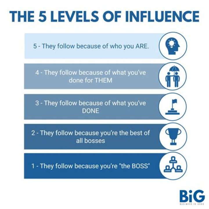 How does Suppliers influence a business?