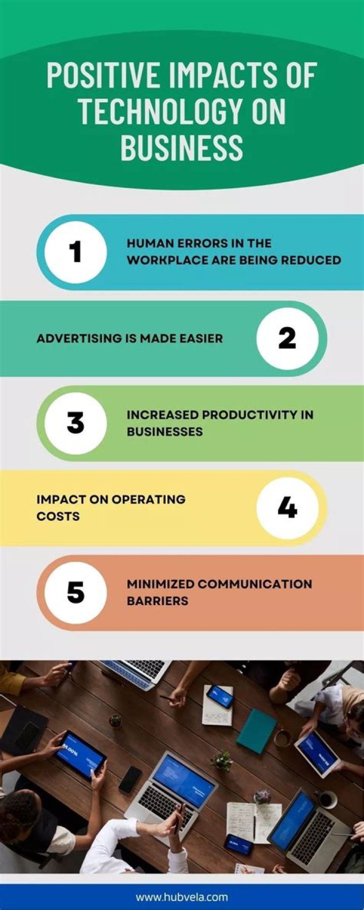 How does technology affect business model?