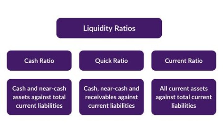 How does the Fed measure liquidity?