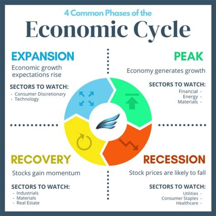 How does the government influence the business cycle?
