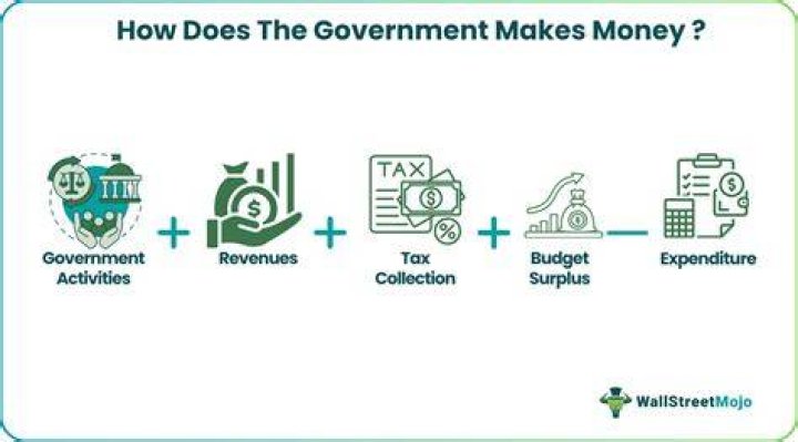 How does the government make money?