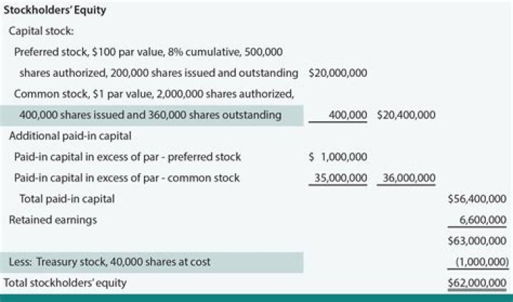 How does treasury stock affect income statement?
