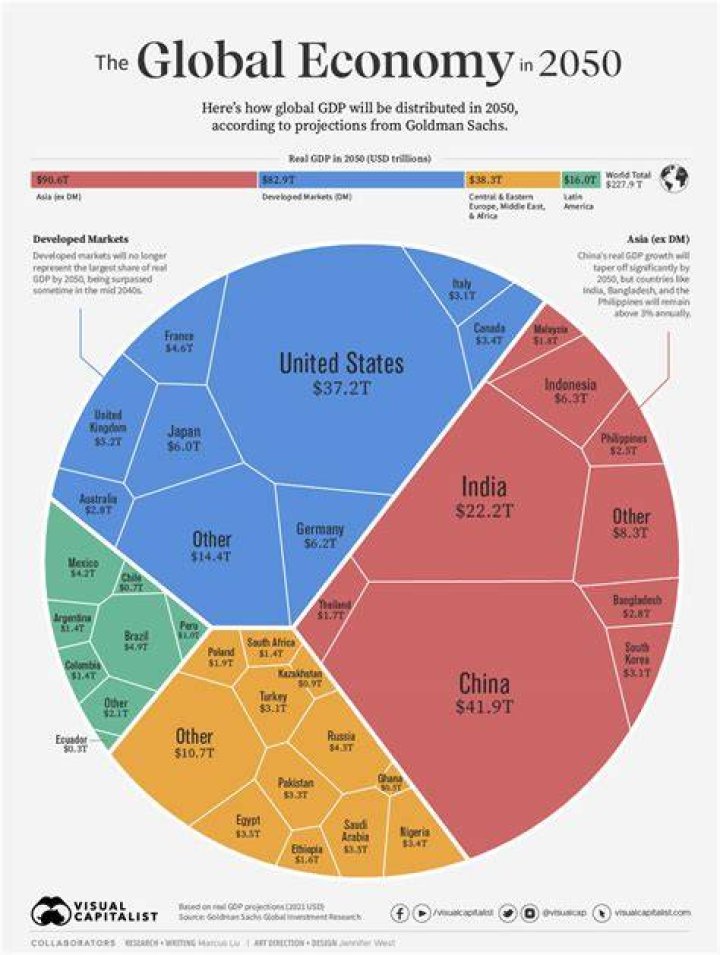 How has globalization hurt the United States?
