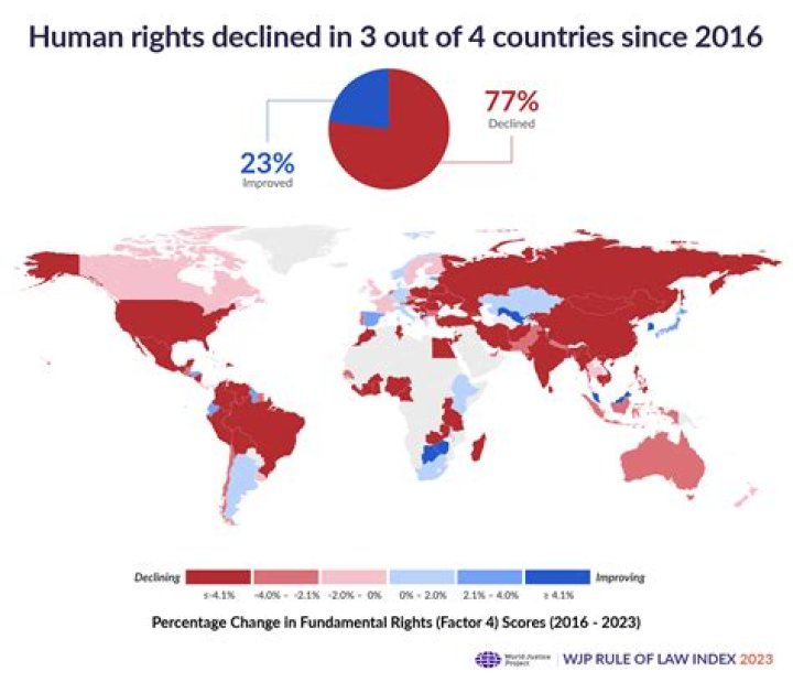 How human rights affect businesses?