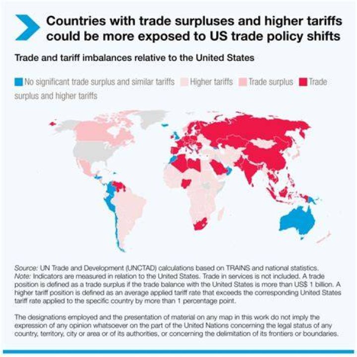 How important is international trade to the United States economy?