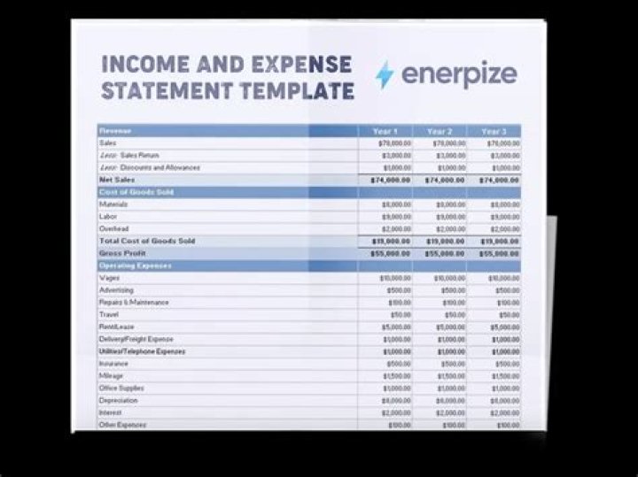 How income and expenses are related?