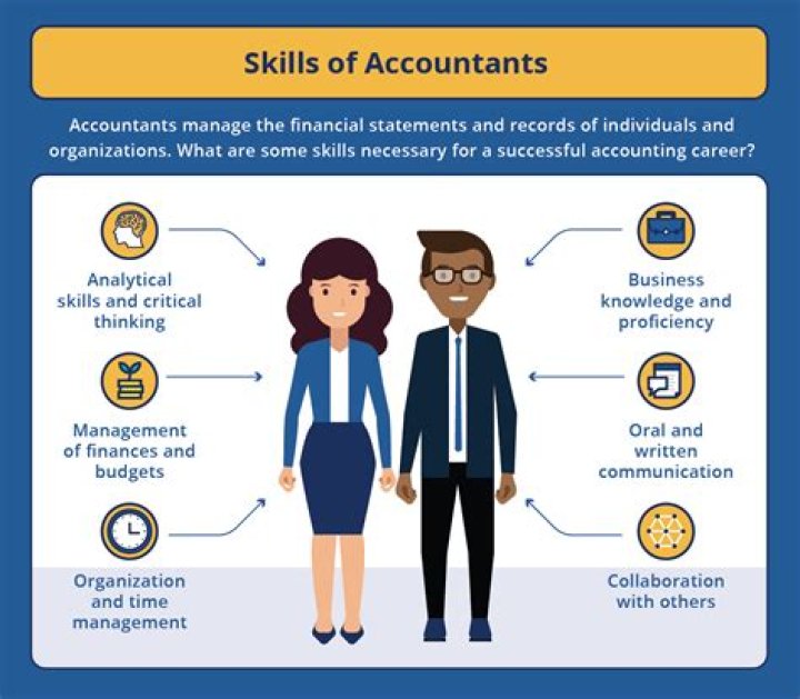 How is accountancy profession regulated?