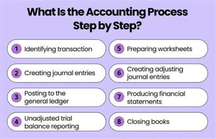 How is accounting used in healthcare?