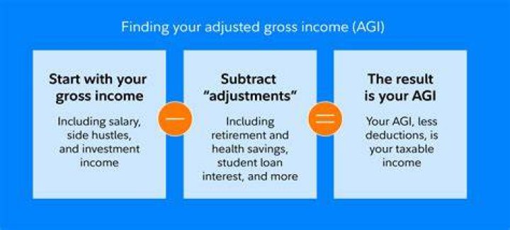 How is adjusted gross income different?