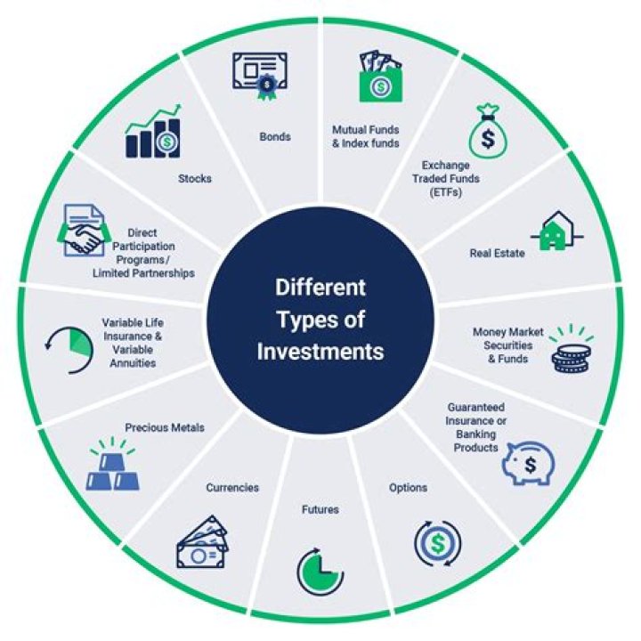 How is an investment account transferred between firms?
