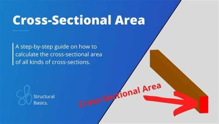 How is CEMA calculated?