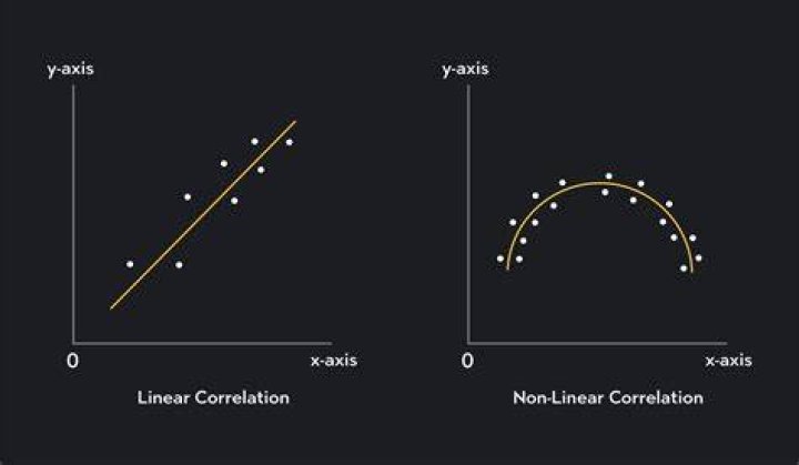 How is correlation analysis used in business decision making?