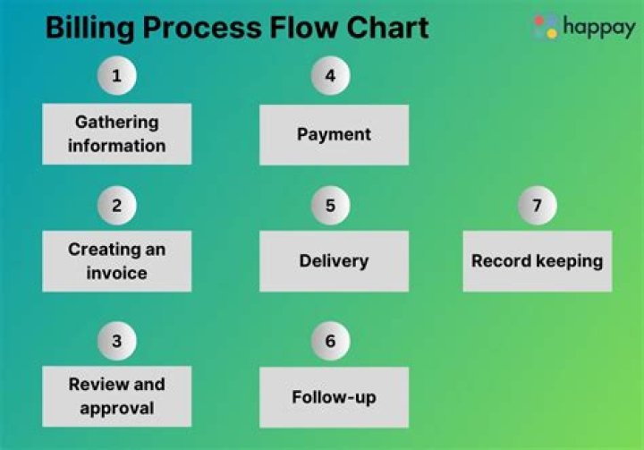 How is employee billing rate calculated?