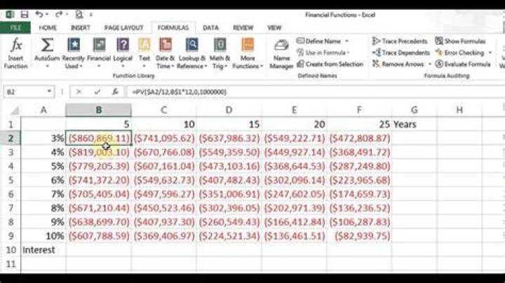 How is Excel used in finance?
