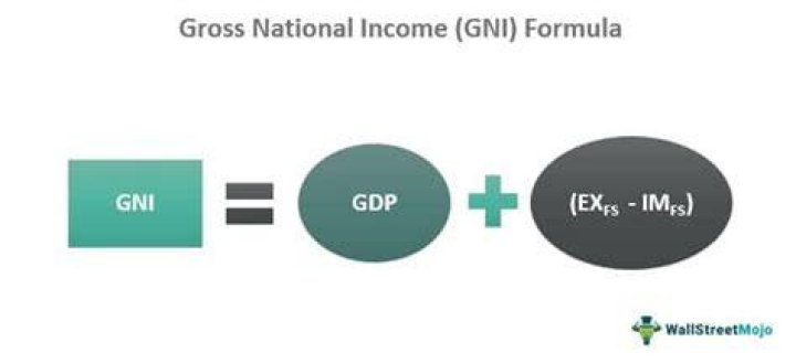 How is GNP calculated in the Philippines?