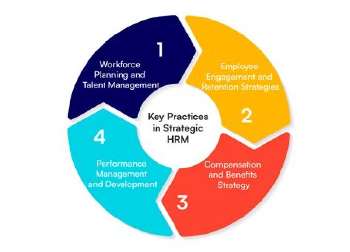 How is HRM becoming more strategic?