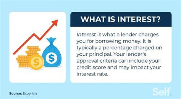 How is interest charged on capital?