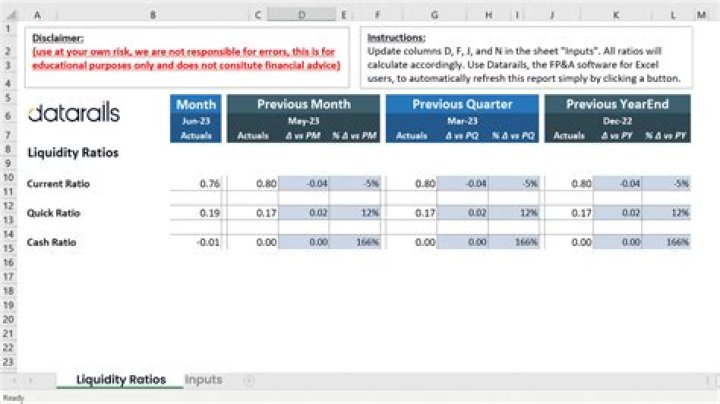 How is liquidity shown in a balance sheet?