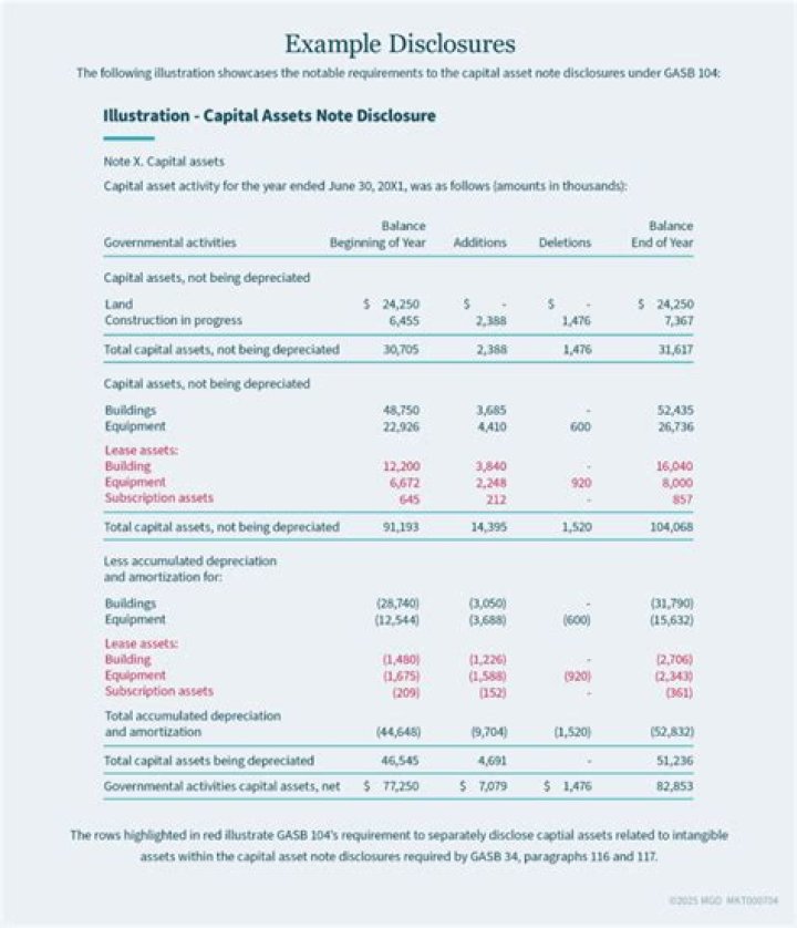 How is merchandise inventory presented in the financial statements?