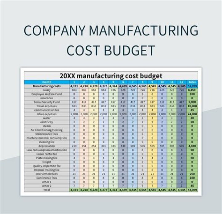 How is new equipment cost calculated?
