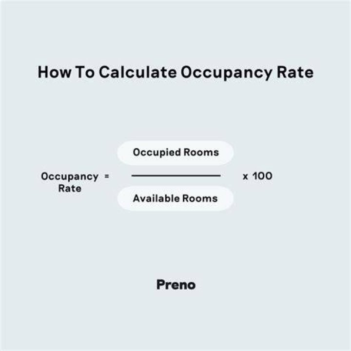 How is occupancy rate calculated?