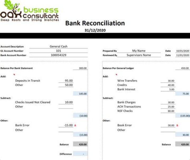 How is outstanding checks treated in the bank reconciliation statement?