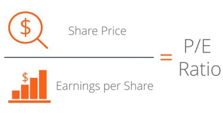 How is PE ratio calculated?