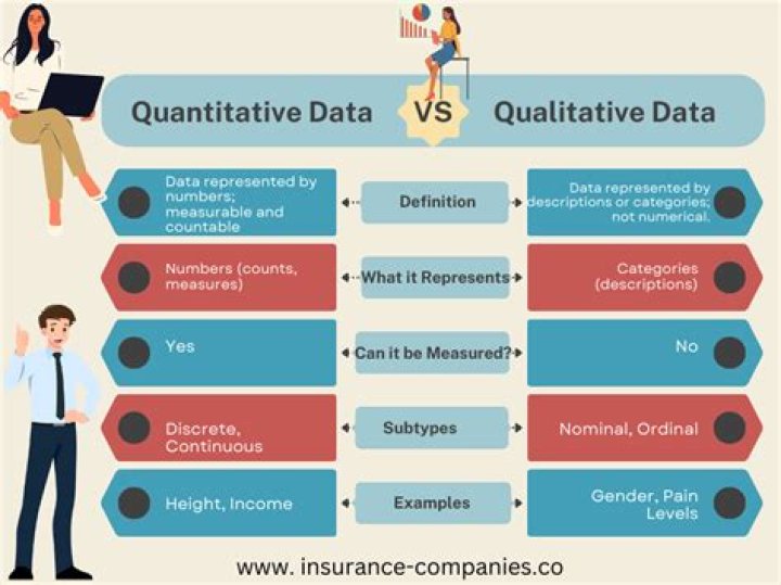 How is quantitative data used by individuals?