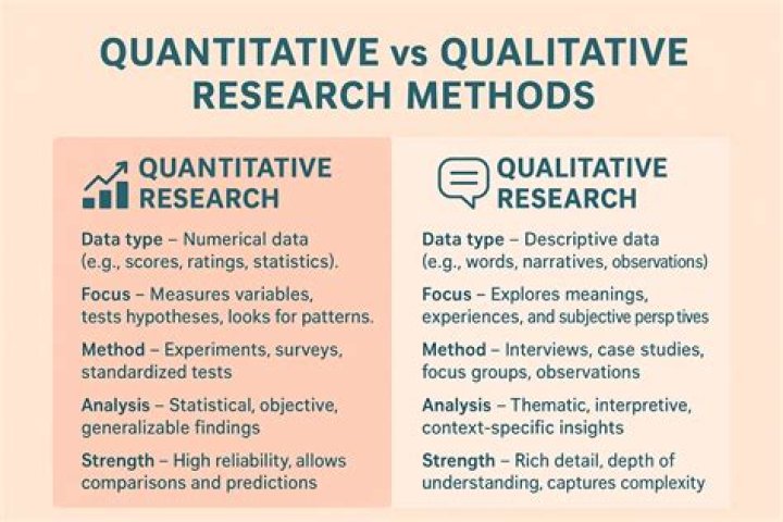 How is quantitative used in real life?