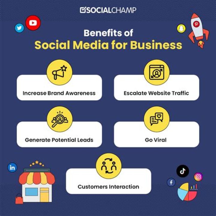 How is social media useful for business?
