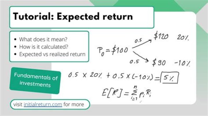 How is the expected return of a stock calculated?