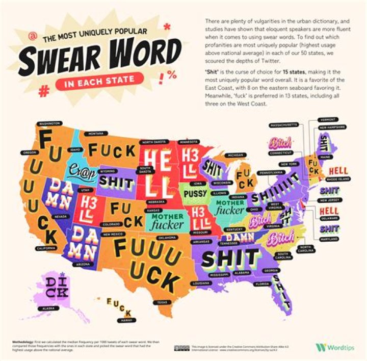 How is the F-word offensive?