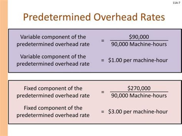 How is the predetermined overhead rate calculated in a business?