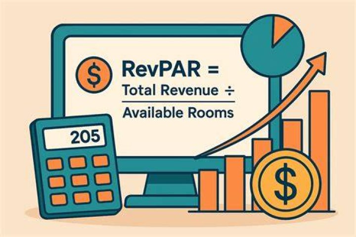 How is the revenue per available room calculated?