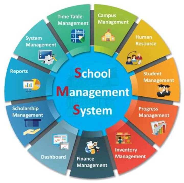 How is the school system in Iraq?