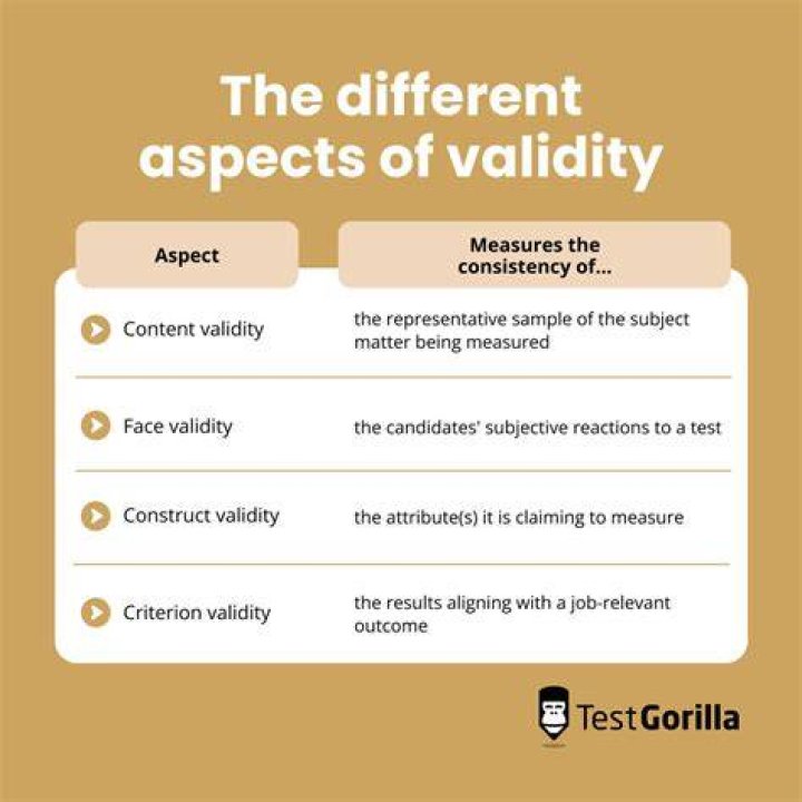 How is the validity of selection determined?