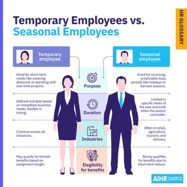 How long can someone be considered a temporary employee?