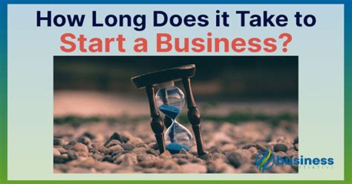 How long does it take to start a business?