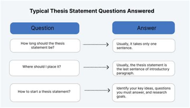 How long should a 20 question test take?