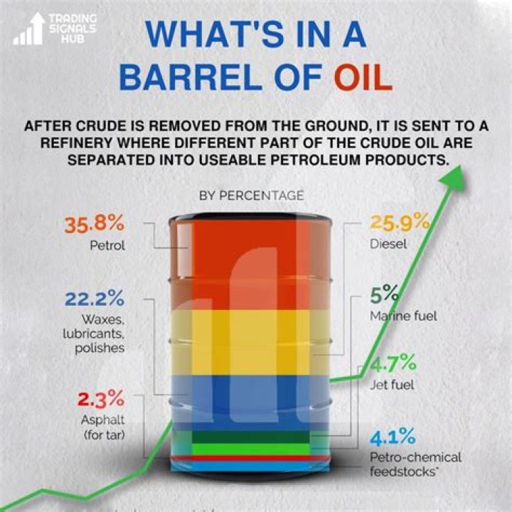 How many barrels are in a metric ton of crude oil?