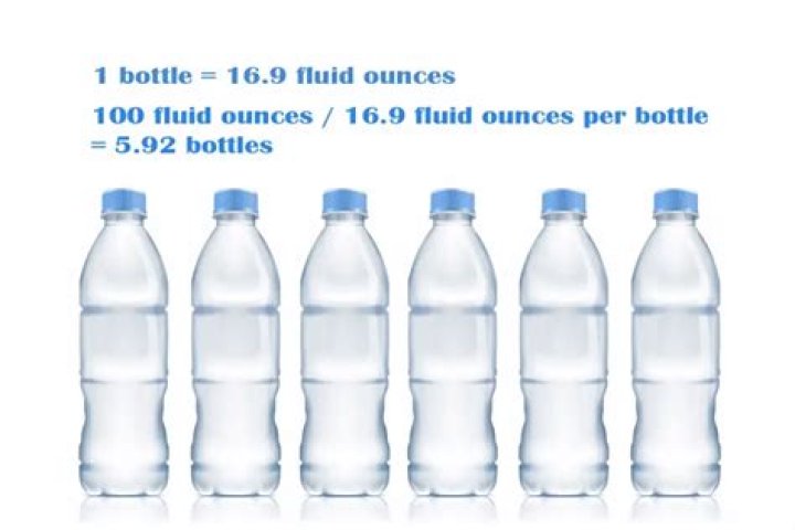 How many bottles of water are sold in the US annually?