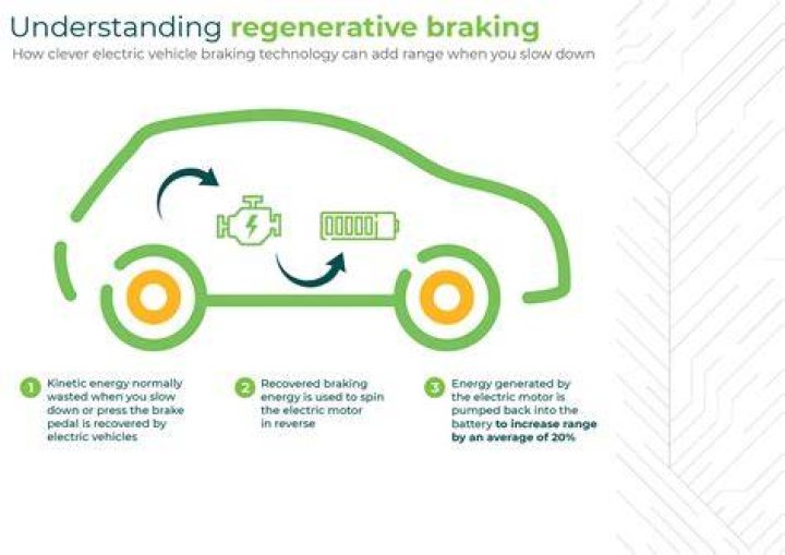How many braking systems are in a car?