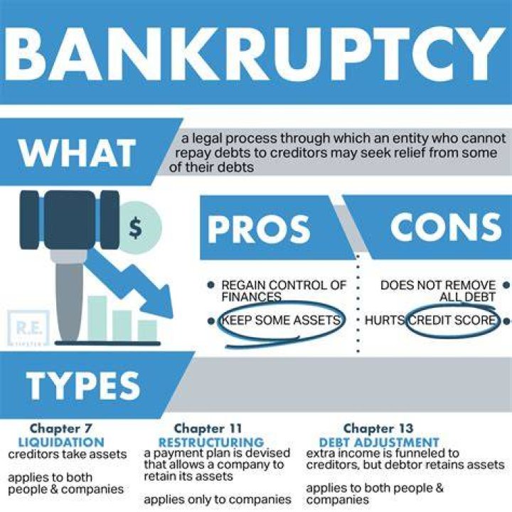 How many companies have filed for Chapter 11 bankruptcy?